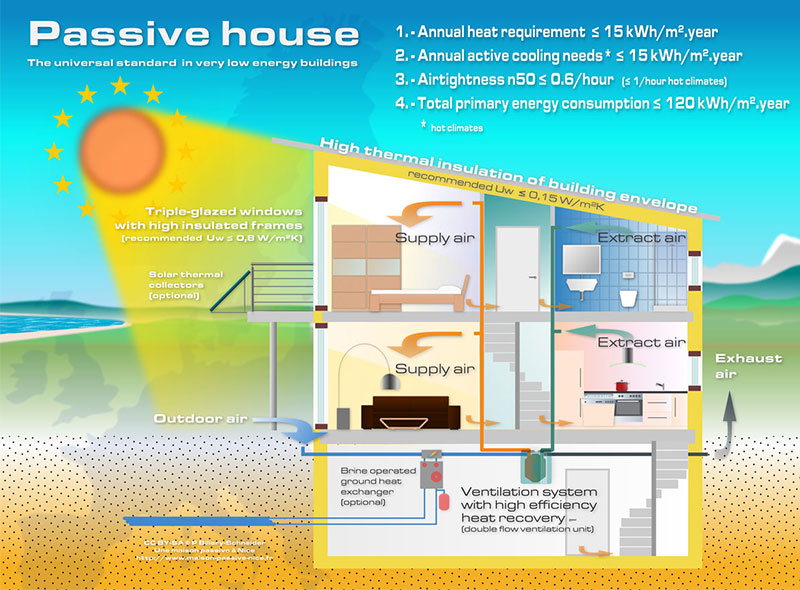 passive-house-windows-002